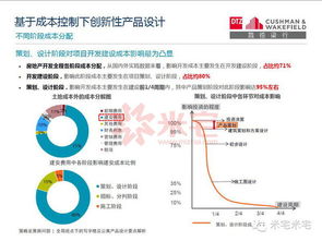 產(chǎn)品設計 全局視點下的寫字樓及公寓產(chǎn)品設計要點